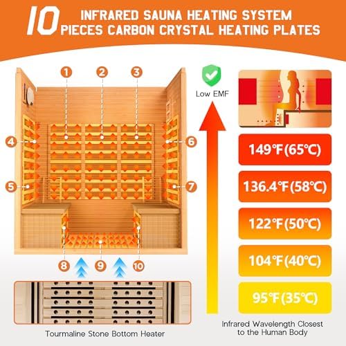 Reviews - Albott Infrared Sauna Review: Honest Pros & Cons Tested Albott Infrared Sauna review performance testing and real-world results