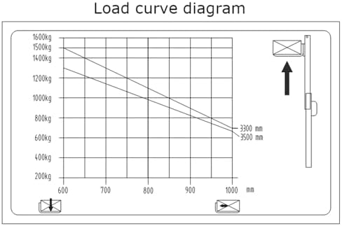 Reviews - Apollo Pallet Stacker Review: Honest Pros & Cons for 3300 lbs Lifts Apollo Pallet Stacker Review performance testing and real-world results