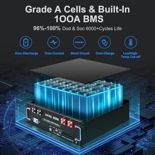 Reviews - DATOUBOSS 100Ah Lithium Battery Review: Honest Pros & Cons DATOUBOSS 100Ah lithium battery review performance testing and real-world results