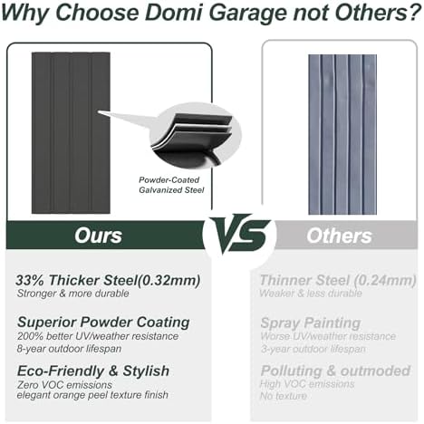 Domi metal shed review performance testing and real-world results