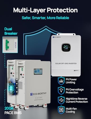 ECO-WORTHY Power Storage review performance testing and real-world results