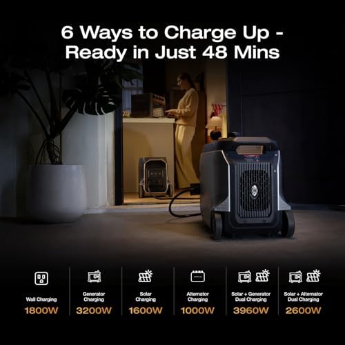 EF ECOFLOW DELTA 3 Ultra Plus Review real-world testing data