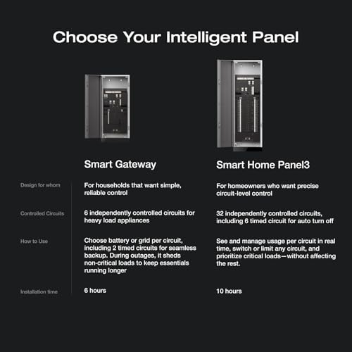 Reviews - EF ECOFLOW Smart Home Panel 3 Review: Honest Pros & Cons Analysis EF ECOFLOW Smart Home Panel 3 review performance testing and real-world results