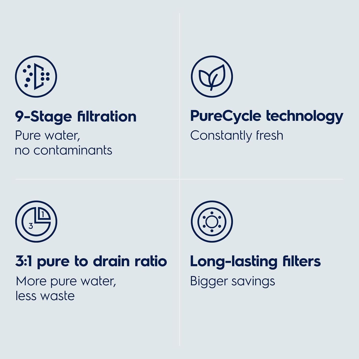 Step-by-step guide for Electrolux Eco Compact RO system review - complete tutorial