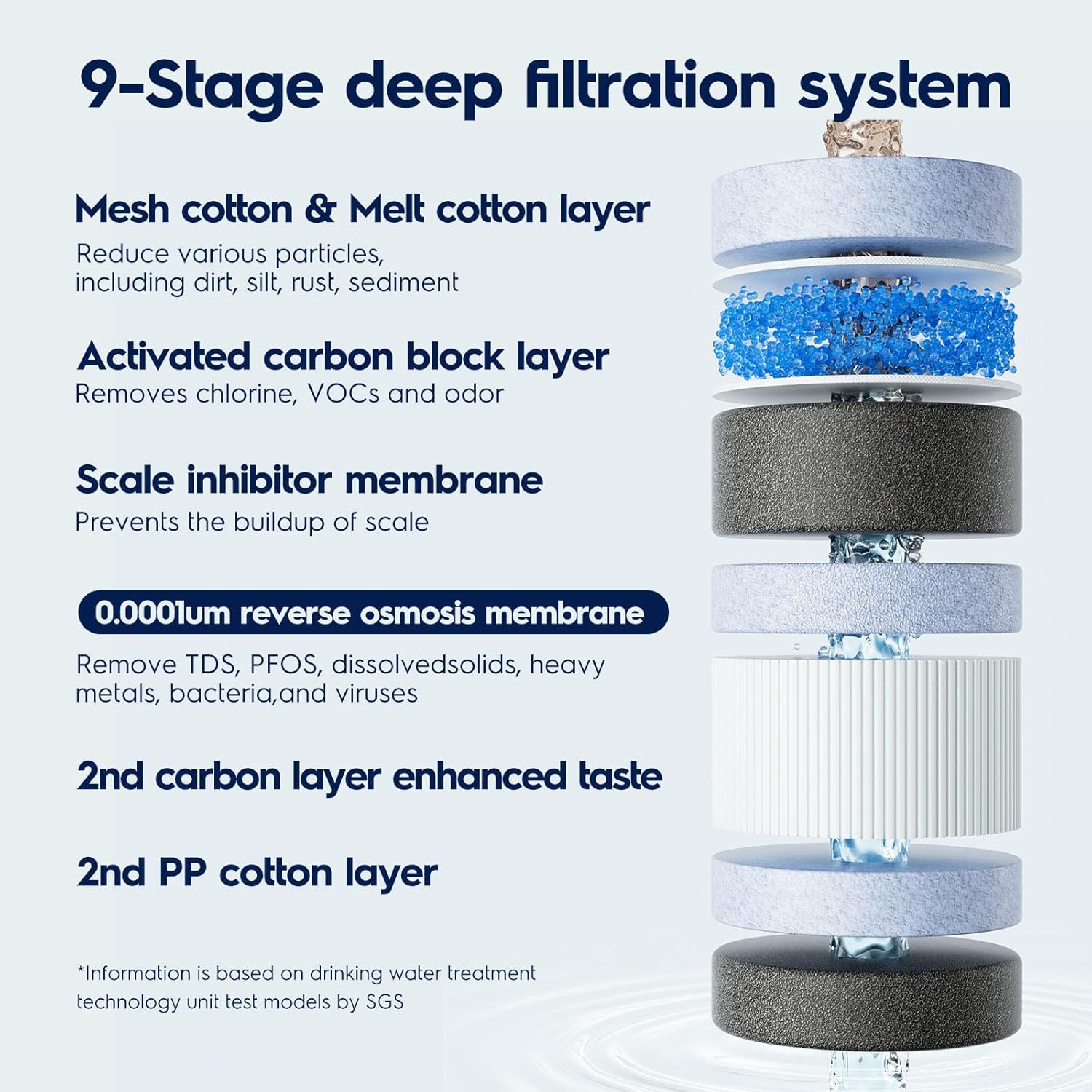 Electrolux Eco Compact RO system review performance testing and real-world results