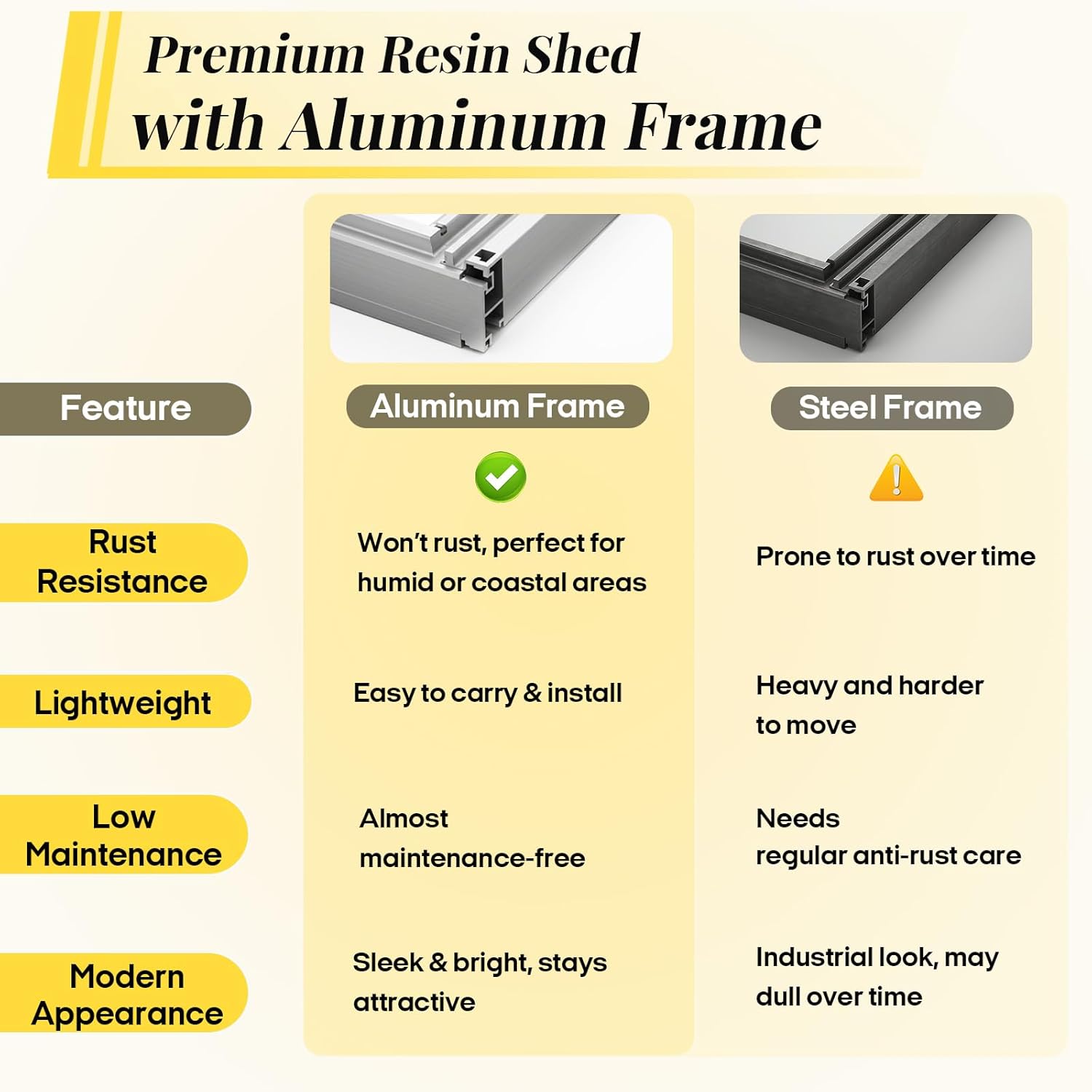 FammyLoft resin shed review performance testing and real-world results