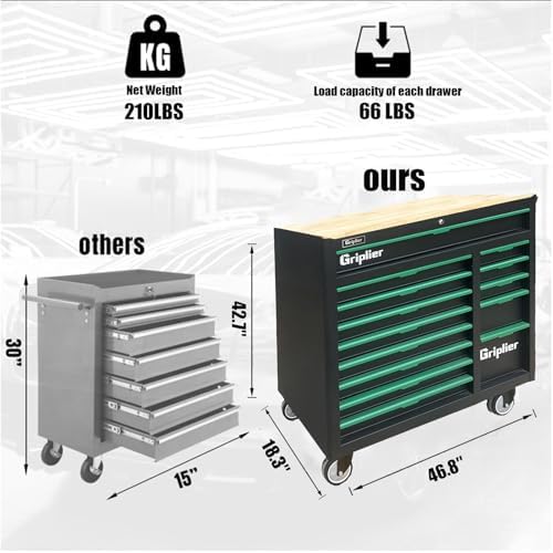 Griplier 14-drawer tool chest review showing drawer customization and tool organization