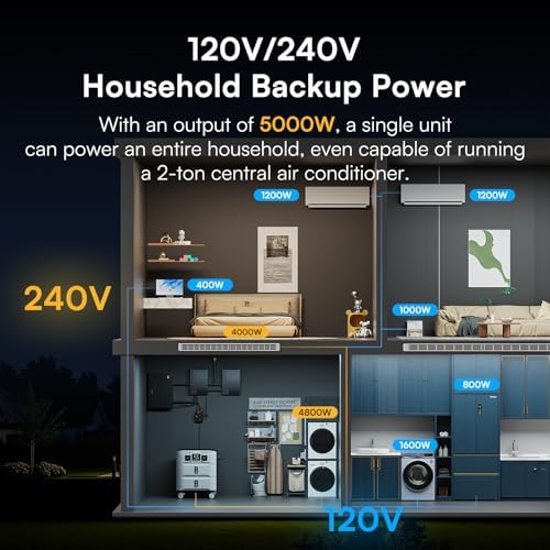 Reviews - IEE SP5000 Solar Generator Review: Honest 5120Wh Power Analysis IEE SP5000 Solar Generator review unboxing and complete package contents