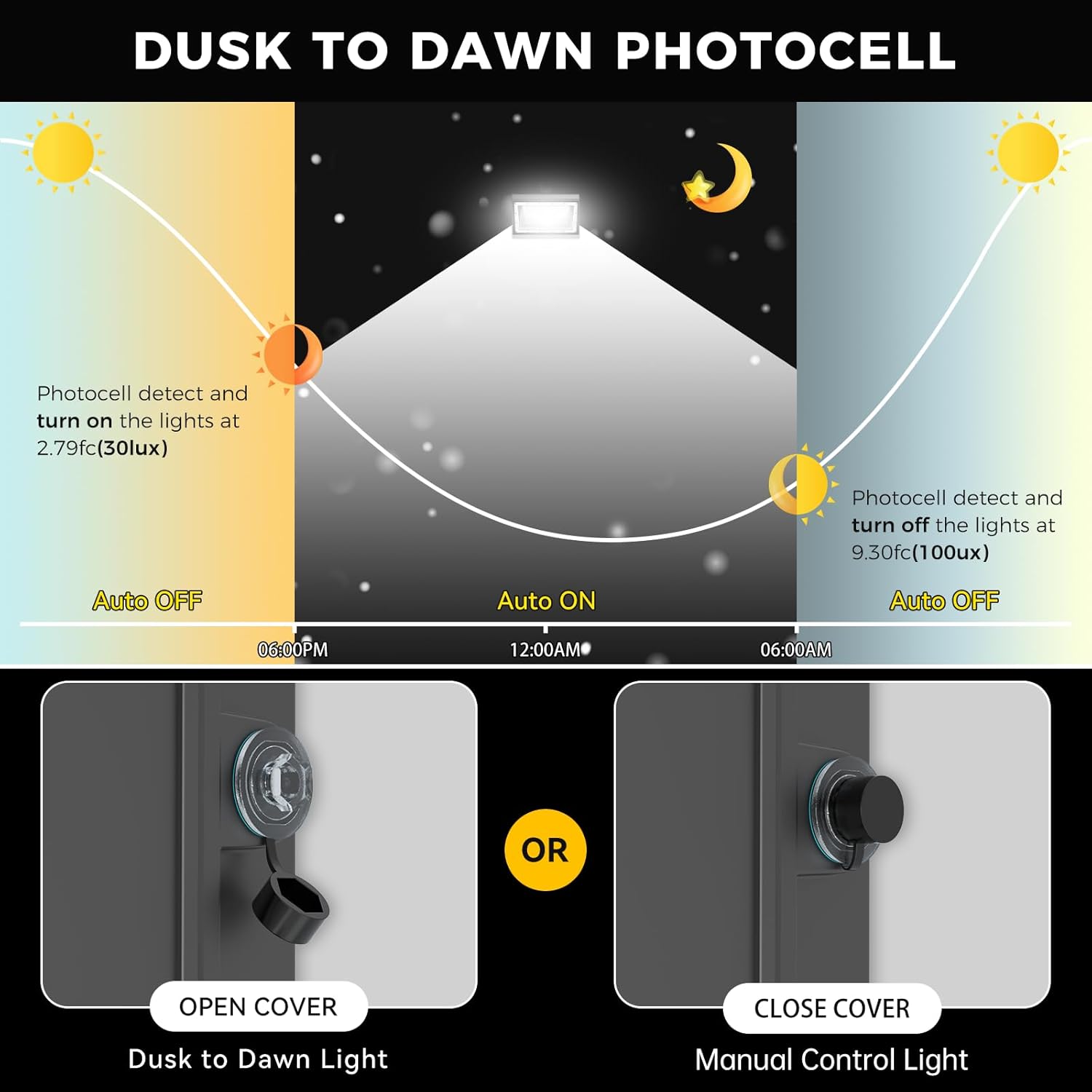 Reviews - LED Wall Pack Light Review: Honest Expert Analysis + Energy Savings Step-by-step guide for LED wall pack light review - complete tutorial
