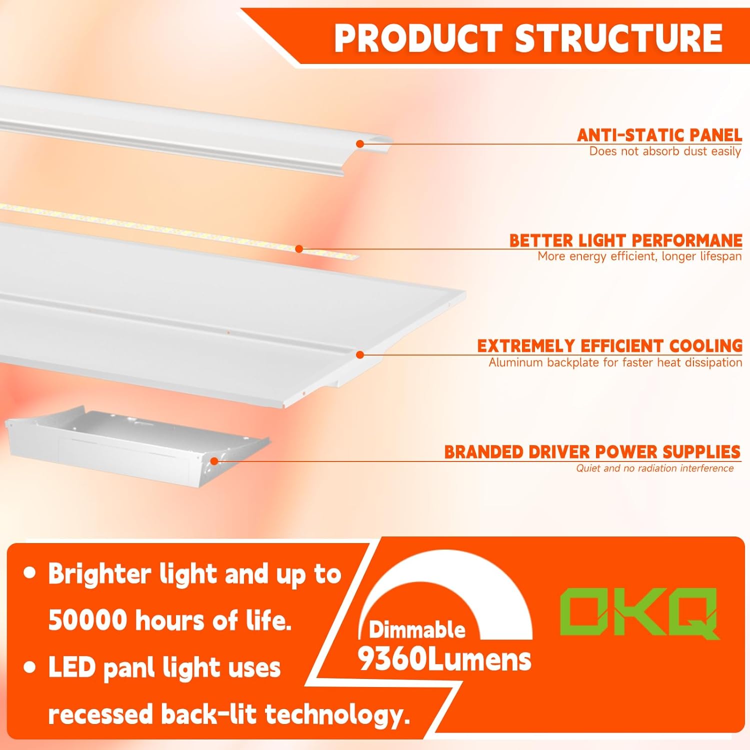 OKQ 2x4 LED Troffer review performance testing and real-world results