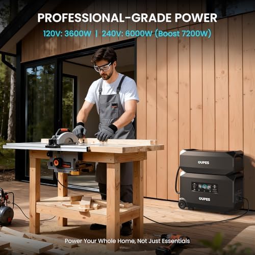 OUPES Guardian 6000 review performance testing and real-world results