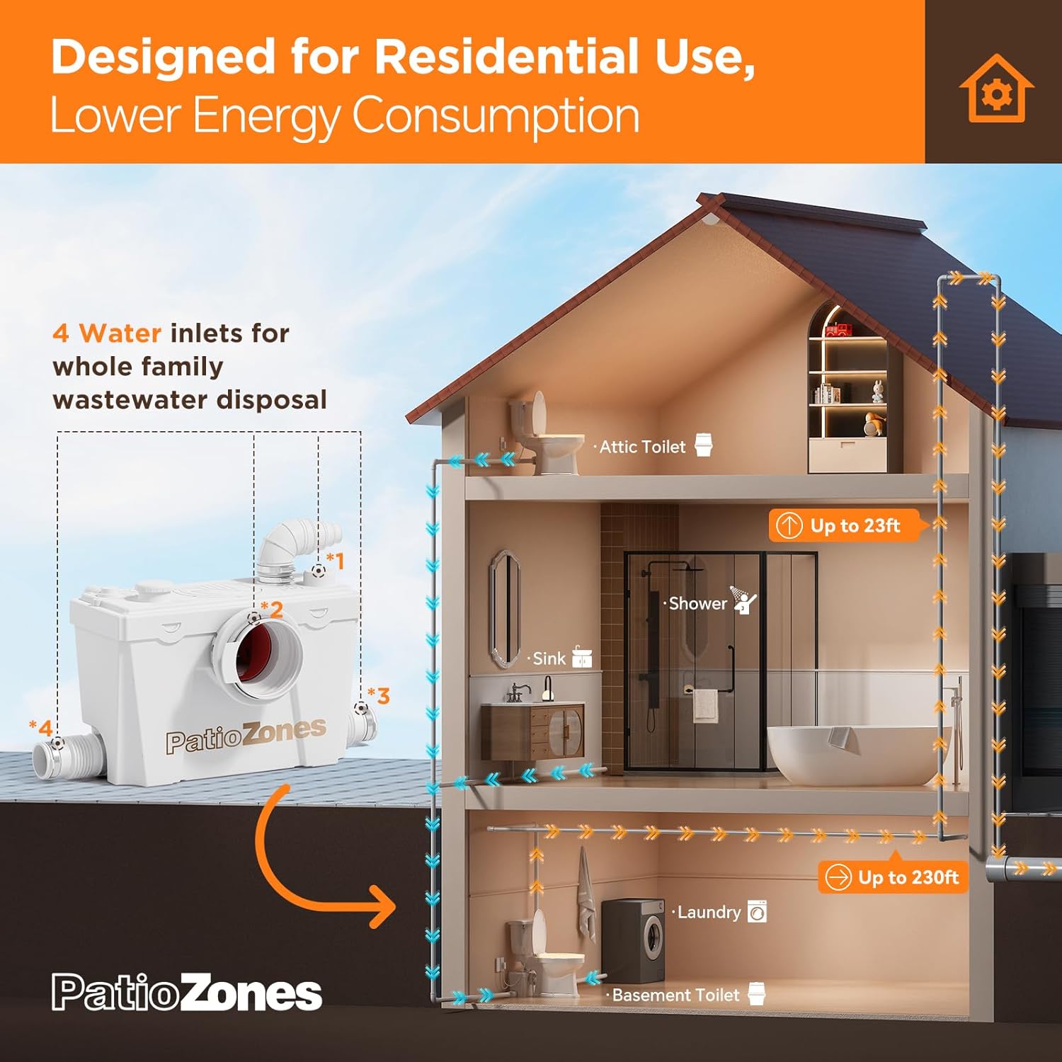 Reviews - Patio Zone Macerating Toilet Review: Our Honest Hands-On Test Patio Zone macerating toilet review performance testing and real-world results