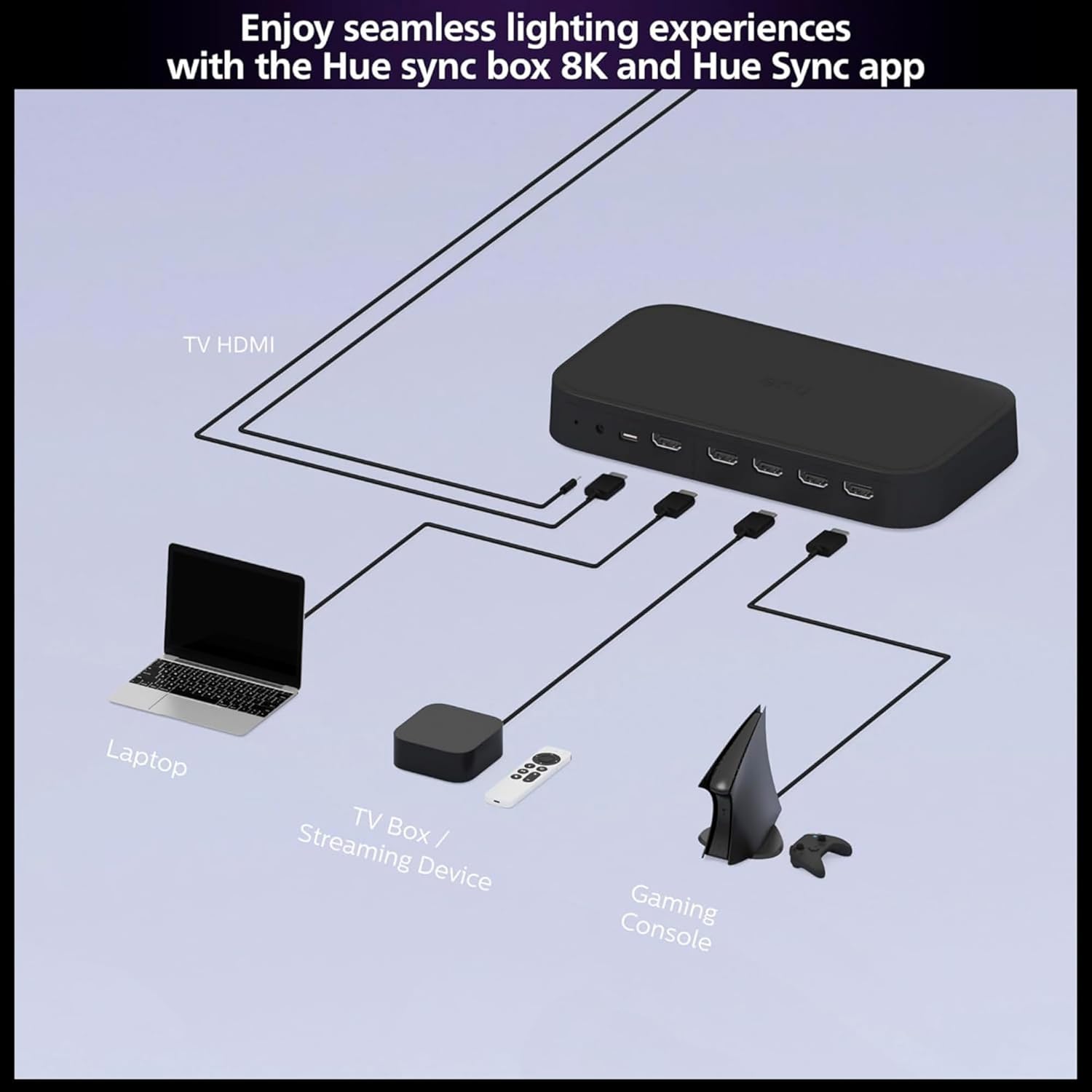 Philips Hue Sync Box review performance testing and real-world results