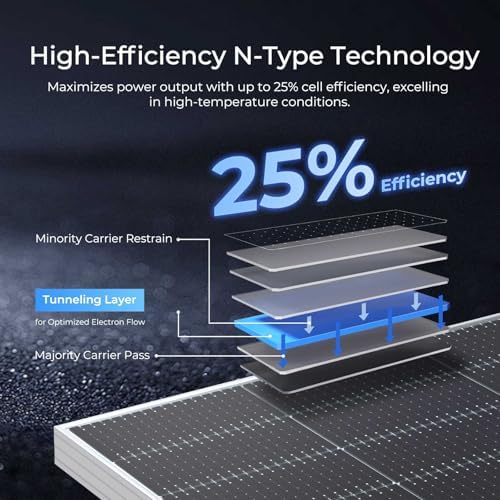 Renogy 590W solar panel review performance testing and real-world results