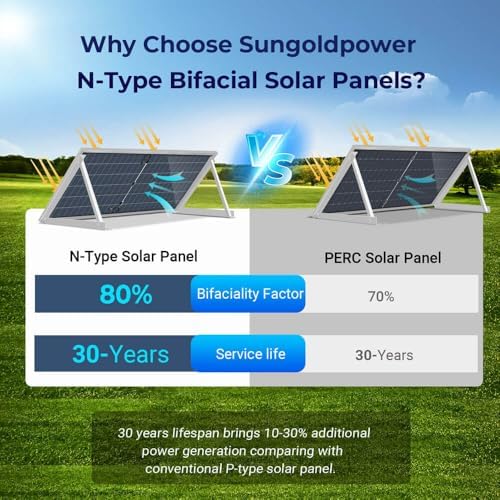 Step-by-step guide for SUNGOLDPOWER 590W solar panel review - complete tutorial