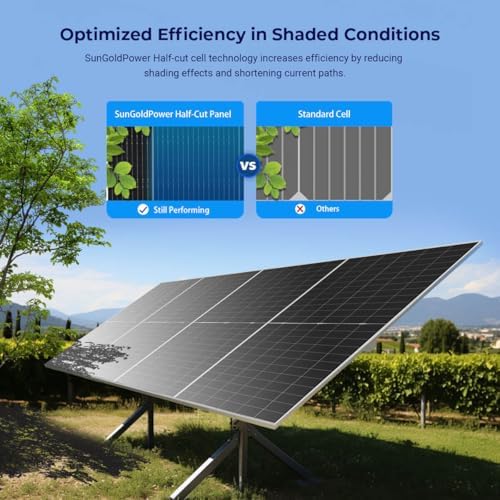 SUNGOLDPOWER 590W solar panel review performance testing and real-world results