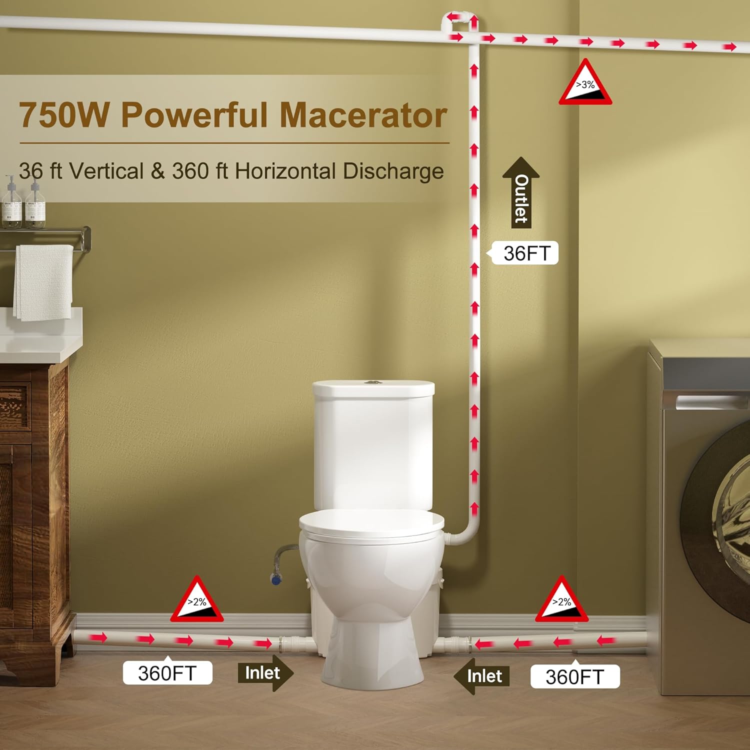 SUPERFLO 750W Macerating Toilet review performance testing and real-world results