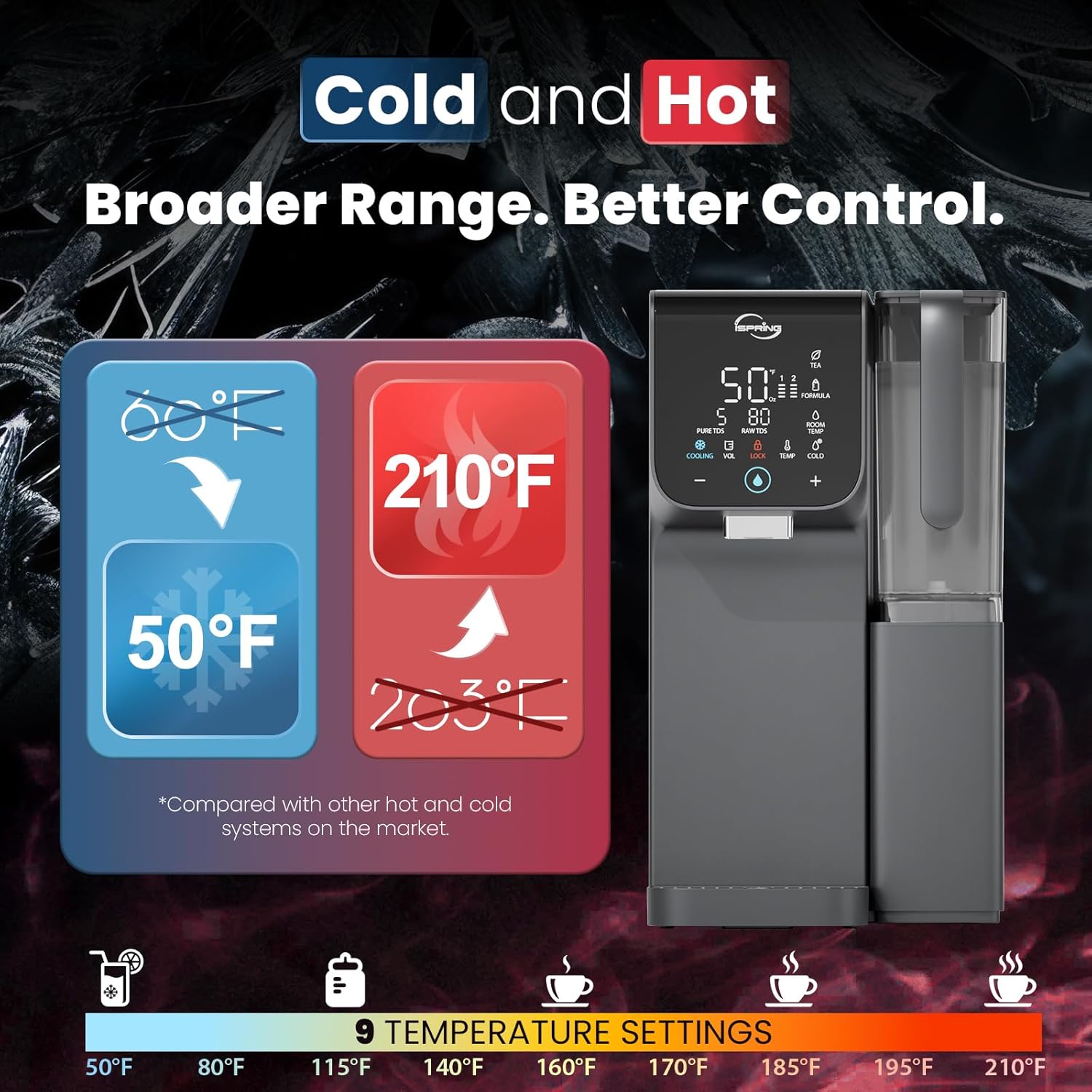 Reviews - iSpring RCD100HCG Honest Review: Our Complete Pros & Cons iSpring RCD100HCG honest review unboxing and complete package contents