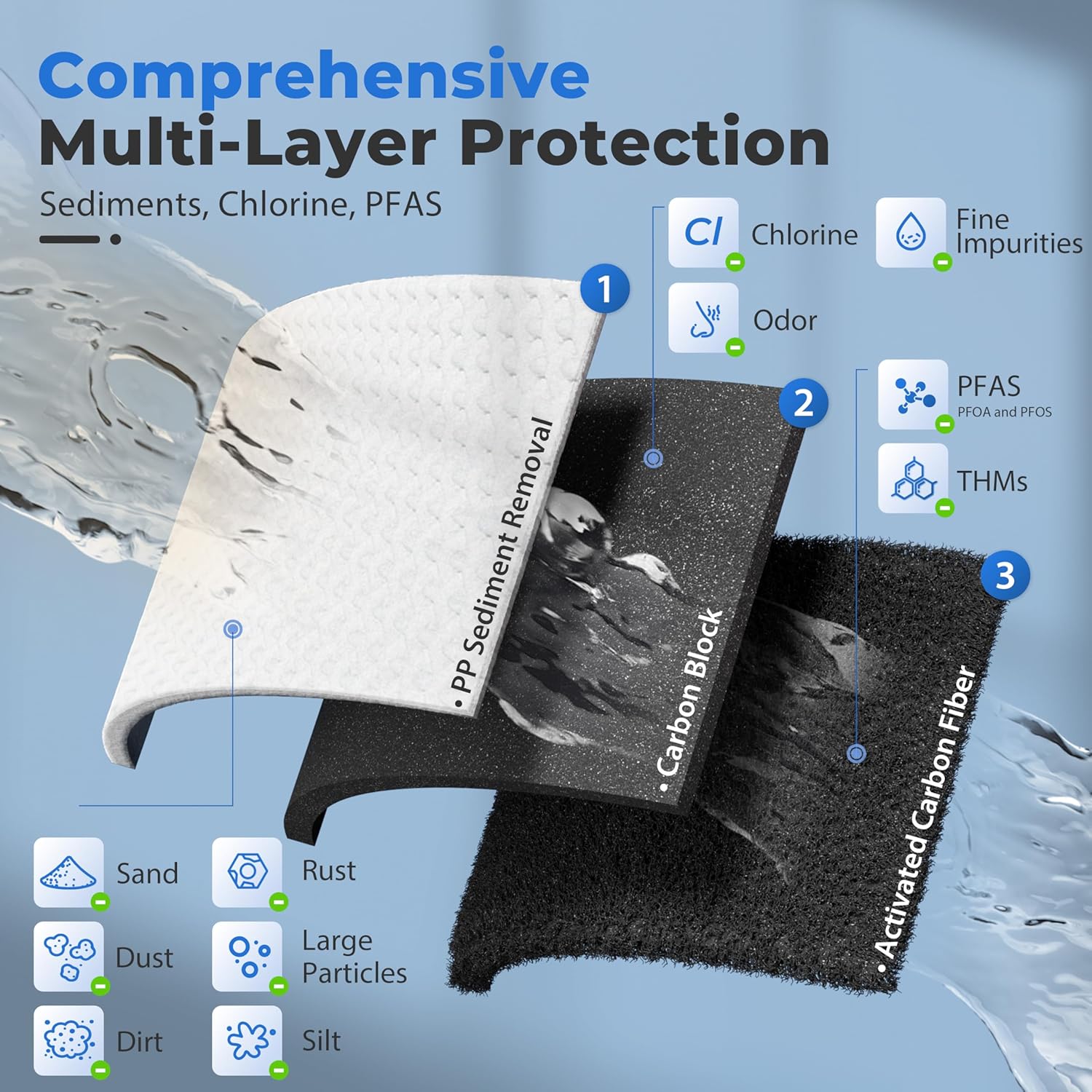 Step-by-step guide for iSpring WGB32B-PF review - complete tutorial