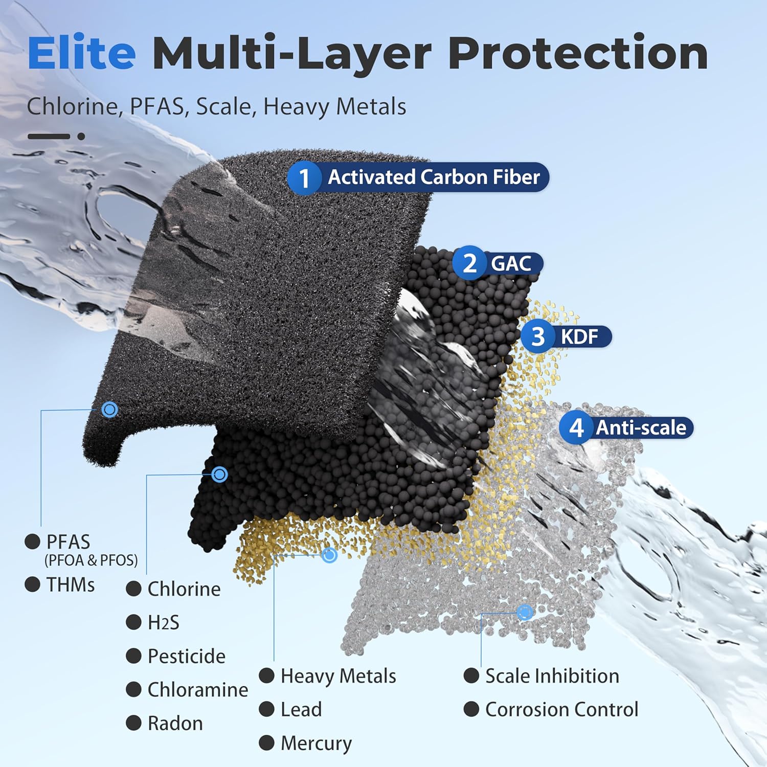 Step-by-step iSpring whole house water filter review installation process