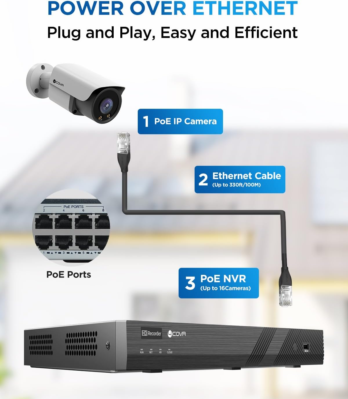 4COVR 16 channel PoE system worth it,should I buy 4COVR security system,4COVR vs other PoE systems,4COVR 16 channel pros cons,best 16 channel PoE camera system,4COVR 16CH honest assessment unboxing and complete package contents