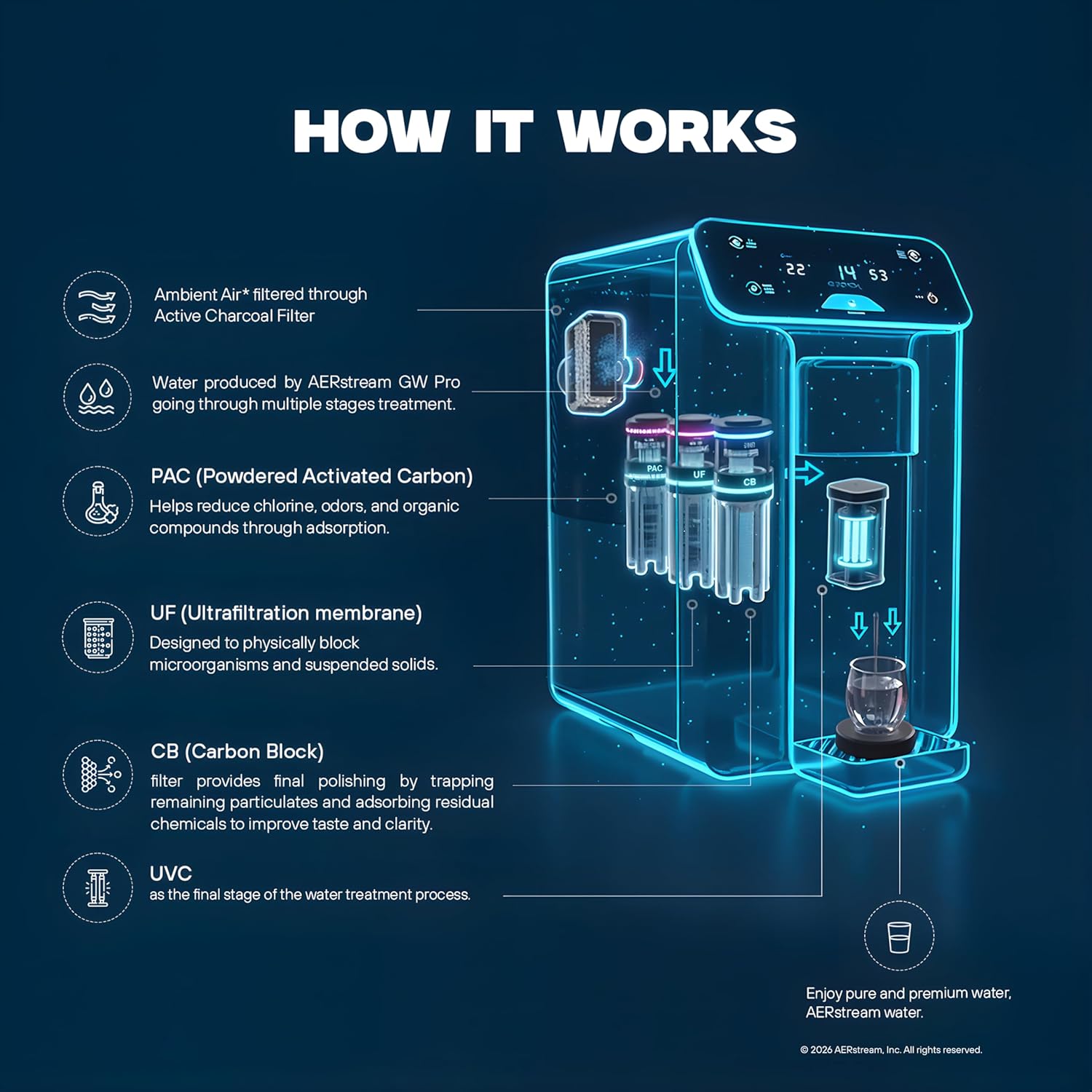 Reviews - AERstream GW Pro Worth It? Honest Pros & Cons Analysis AERstream GW Pro worth it,should I buy AERstream GW Pro,AERstream GW Pro pros cons,best atmospheric water generator,GW Pro water from air machine,AERstream GW Pro honest opinion performance testing and real-world results