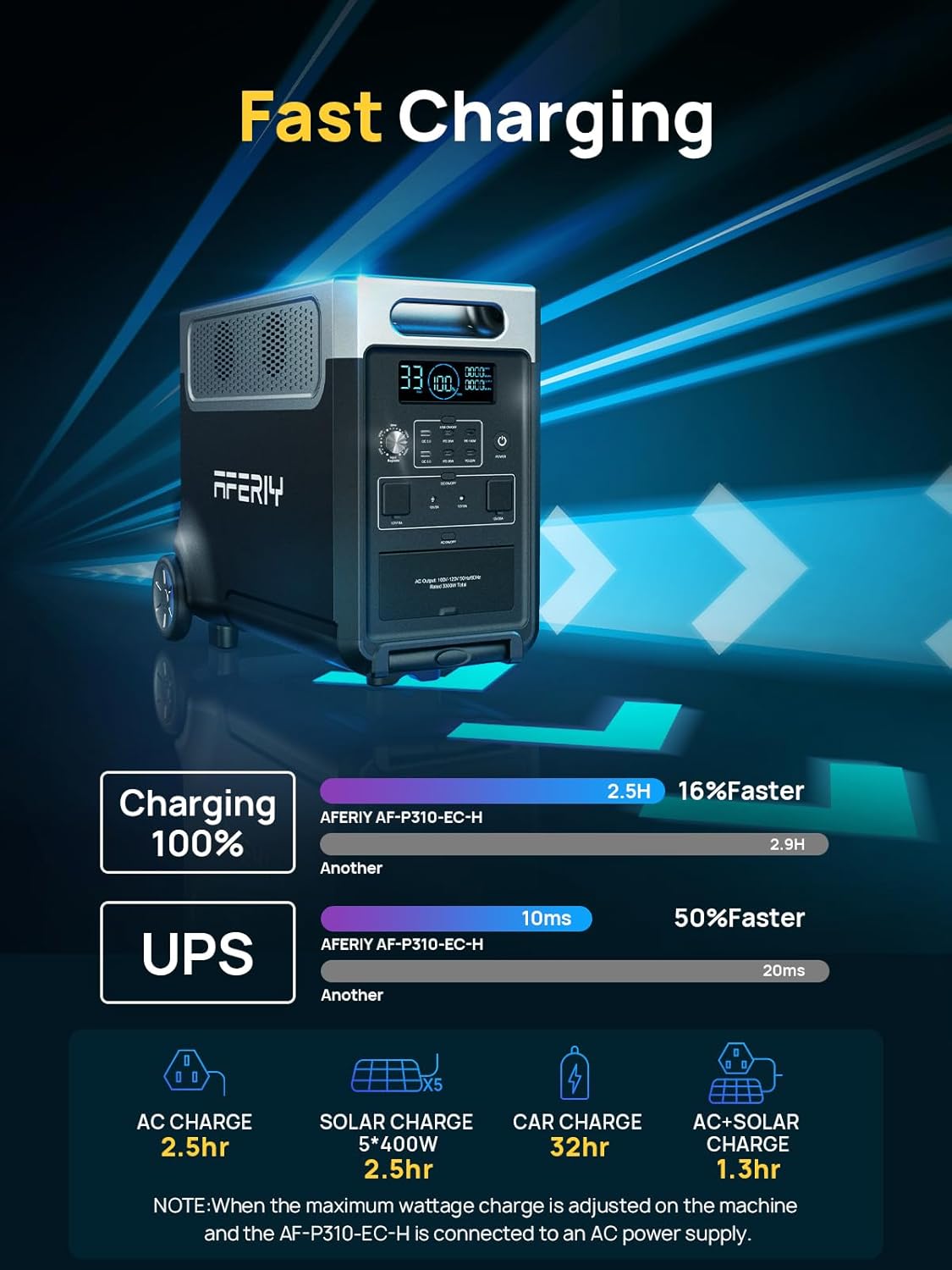 AFERIY 3840Wh solar generator worth it,AFERIY solar generator pros cons,AFERIY 3840Wh vs competitors,should I buy AFERIY power station,best 3600W portable power station,AFERIY AF-P310-EC-H honest assessment performance testing and real-world results