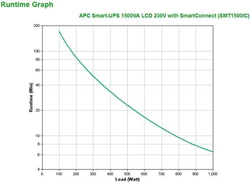 Reviews - APC Smart-UPS 1500VA Worth It? Our Honest Pros & Cons Analysis APC Smart-UPS 1500VA worth it,APC Smart-UPS 1500VA pros cons,best 1500VA UPS for servers,should I buy APC Smart-UPS,APC Smart-UPS vs alternatives,Smart-UPS 1500VA honest assessment performance testing and real-world results