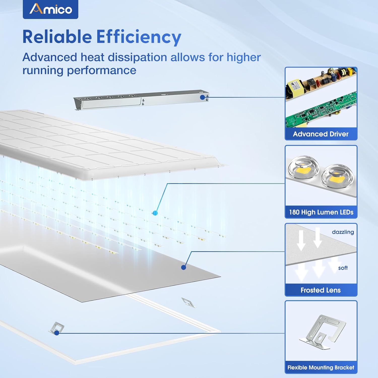 Amico 2x4 LED panel lights worth it,should I buy Amico LED panel lights,Amico 2x4 panel vs alternatives,Amico LED panel pros cons,best 2x4 drop ceiling lights,Amico flat panel lights worth buying performance testing and real-world results