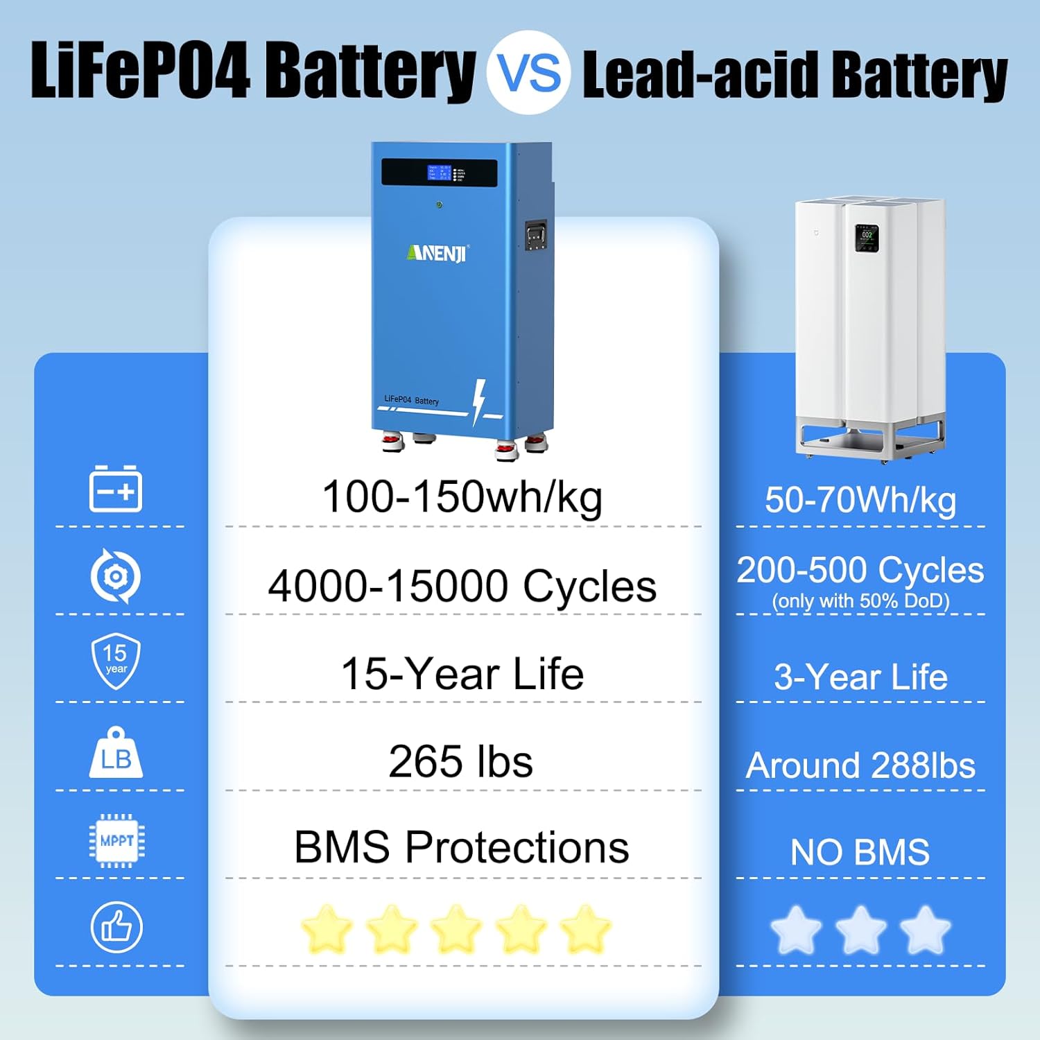 Reviews - Anenji 51.2V 314Ah Battery Worth Buying? Our Complete Hands-On Analysis Anenji 51.2V 314Ah battery worth buying,should I buy Anenji 51.2V 314Ah,Anenji battery vs alternatives,Anenji 51.2V 314Ah pros cons,best 48V lifepo4 battery,Anenji battery honest opinion performance testing and real-world results