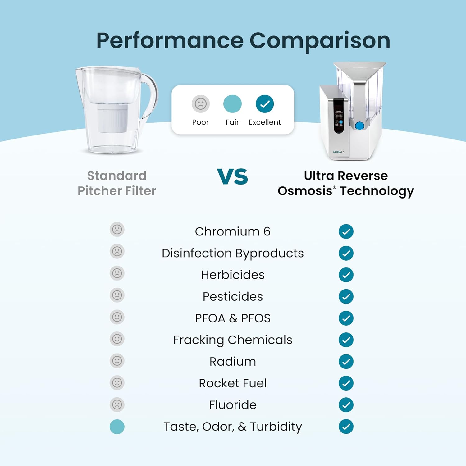 AquaTru Classic worth buying,AquaTru Classic pros cons,should I buy AquaTru Classic,AquaTru Classic vs alternatives,best countertop reverse osmosis,AquaTru Classic honest opinion unboxing and complete package contents