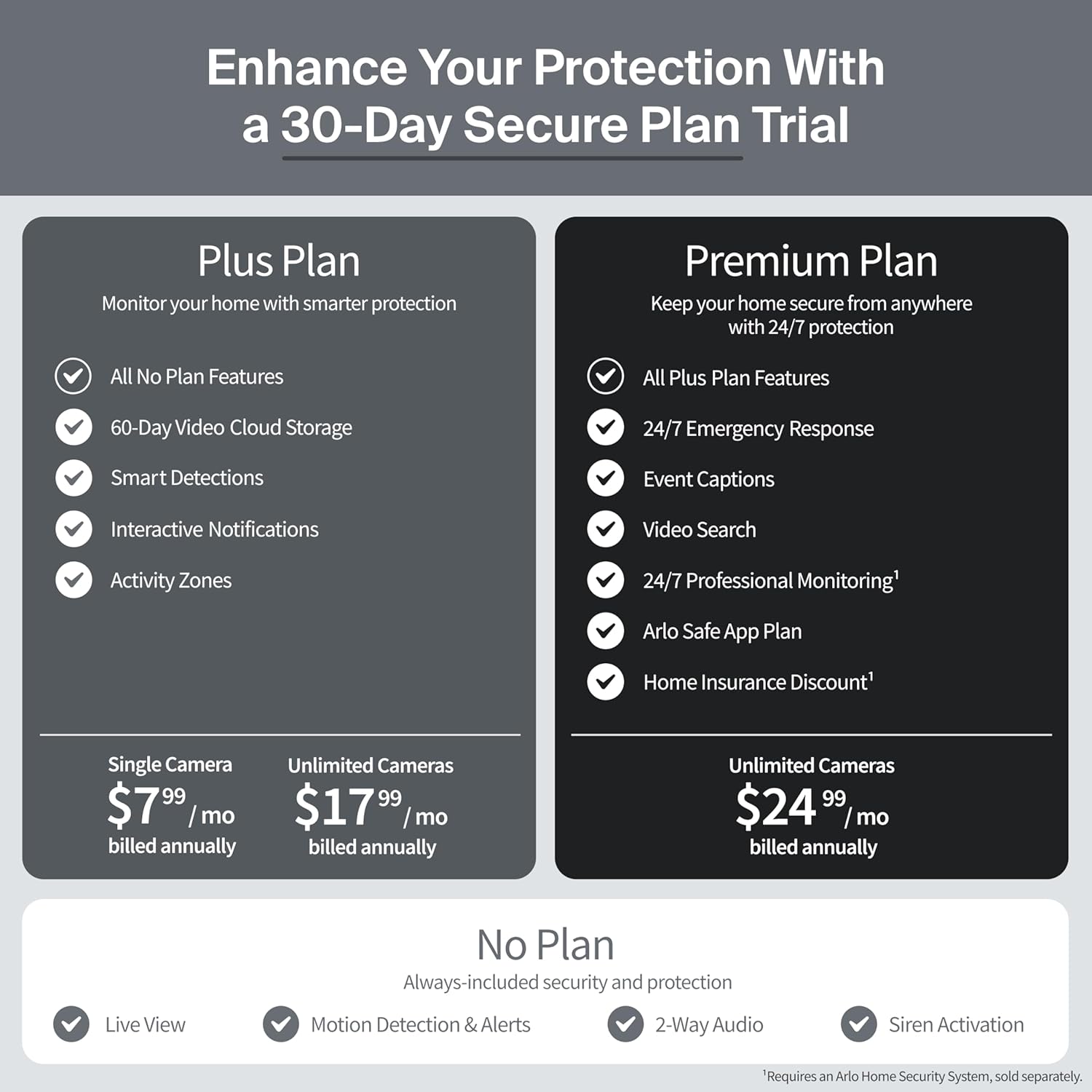 Arlo Ultra 3rd Gen worth it,should I buy Arlo Ultra 3rd Gen,Arlo Ultra 3rd Gen pros cons,Arlo Ultra vs alternatives,best 4K security camera,Arlo Ultra 3rd Gen honest unboxing and complete package contents