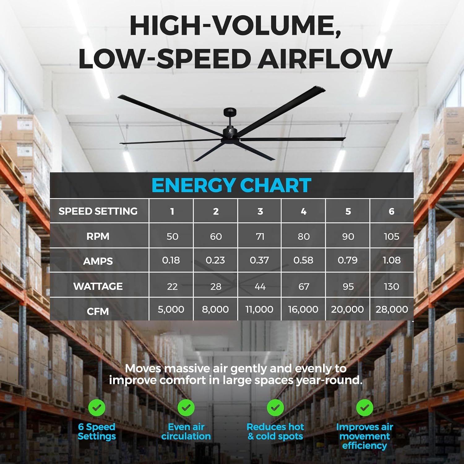 Step-by-step guide for Artemis Air Orion 120 worth it,Artemis Air Orion 120 pros cons,Artemis Air 120 inch fan honest,best 120 inch industrial ceiling fan,Artemis Air Orion vs alternatives,should I buy Artemis Air Orion 120 - complete tutorial