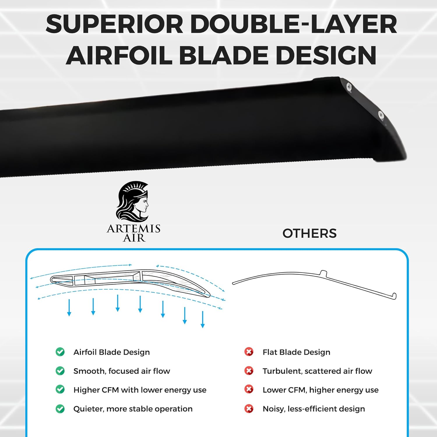 Artemis Air Orion 120 worth it,Artemis Air Orion 120 pros cons,Artemis Air 120 inch fan honest,best 120 inch industrial ceiling fan,Artemis Air Orion vs alternatives,should I buy Artemis Air Orion 120 performance testing and real-world results