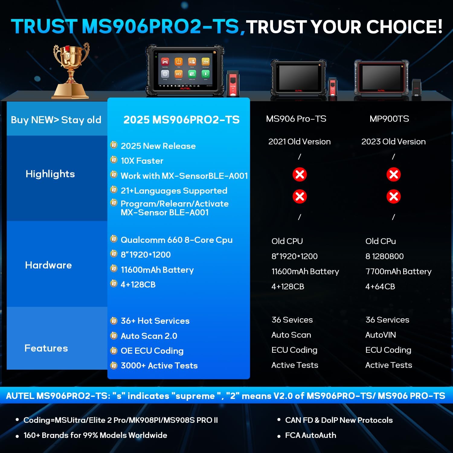 Step-by-step guide for Autel MS906 Pro2-TS worth it,should I buy Autel MS906 Pro2-TS,Autel MS906 Pro2-TS vs alternatives,Autel MS906 Pro2-TS pros cons,Autel MS906 Pro2-TS honest opinion,best professional automotive scanner - complete tutorial