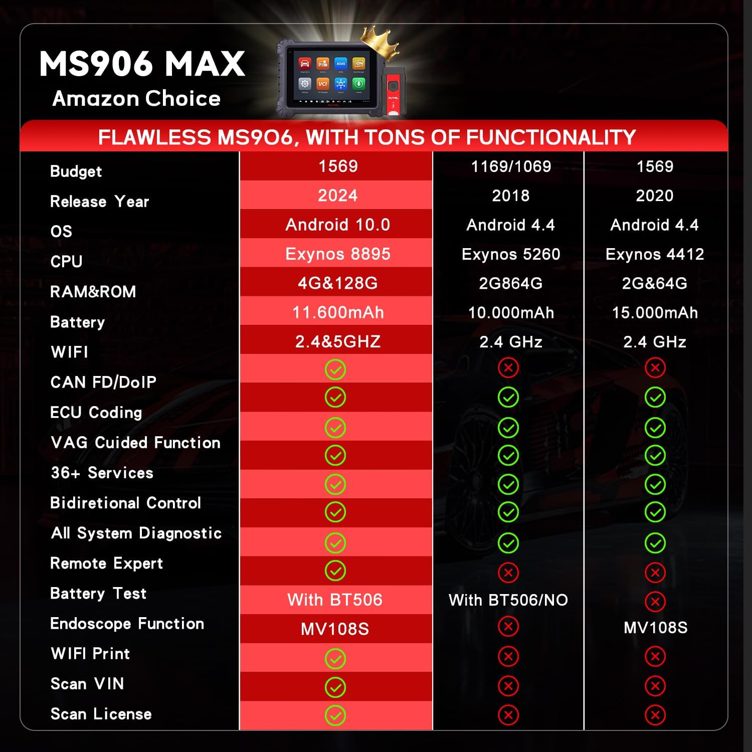 Reviews - Autel MS906MAX Worth Buying? Our Complete Expert Analysis Step-by-step guide for Autel MS906MAX worth buying,should I buy Autel MS906MAX,Autel MS906MAX vs MS906 Pro,Autel MS906MAX pros cons,best professional diagnostic scanner,Autel MS906MAX honest assessment - complete tutorial