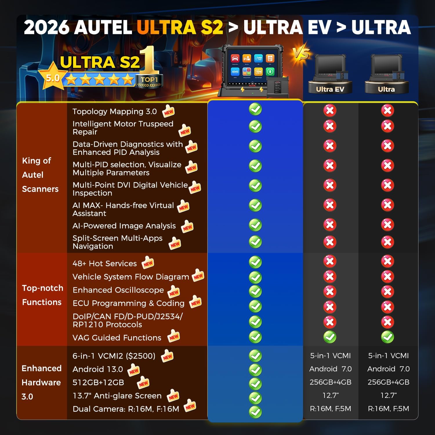 Reviews - Autel MaxiSys Ultra S2 Worth It? Honest Pros & Cons Analysis Step-by-step guide for Autel MaxiSys Ultra S2 worth it,should I buy Autel Ultra S2,Autel Ultra S2 vs competitors,Autel Ultra S2 pros cons,best professional diagnostic scanner,Autel Ultra S2 honest assessment - complete tutorial