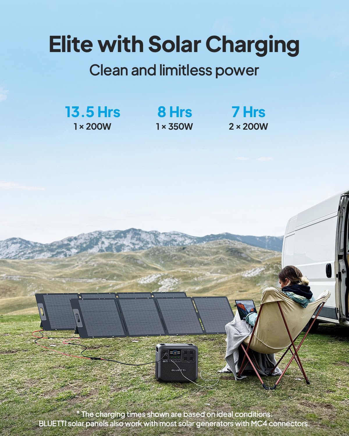 Reviews - BLUETTI Elite 200 V2 Worth It? Honest Pros & Cons Analysis BLUETTI Elite 200 V2 worth it,should I buy BLUETTI Elite 200 V2,BLUETTI Elite 200 V2 pros cons,BLUETTI Elite 200 V2 vs alternatives,best solar generator for camping,BLUETTI Elite 200 V2 honest assessment performance testing and real-world results