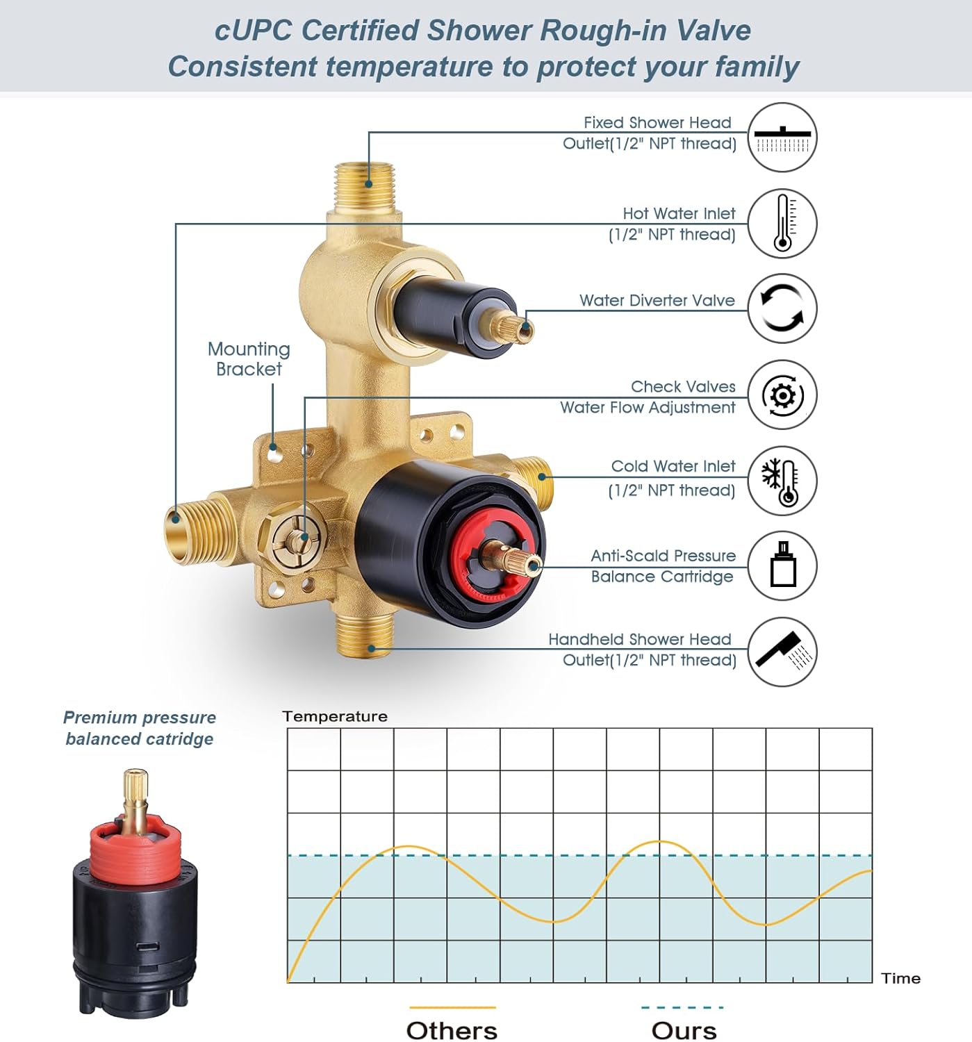 BRIGHT SHOWERS shower system worth it,should I buy BRIGHT SHOWERS shower system,BRIGHT SHOWERS vs other shower systems,BRIGHT SHOWERS shower system pros cons,BRIGHT SHOWERS complete shower fixtures,best oil rubbed bronze shower system performance testing and real-world results