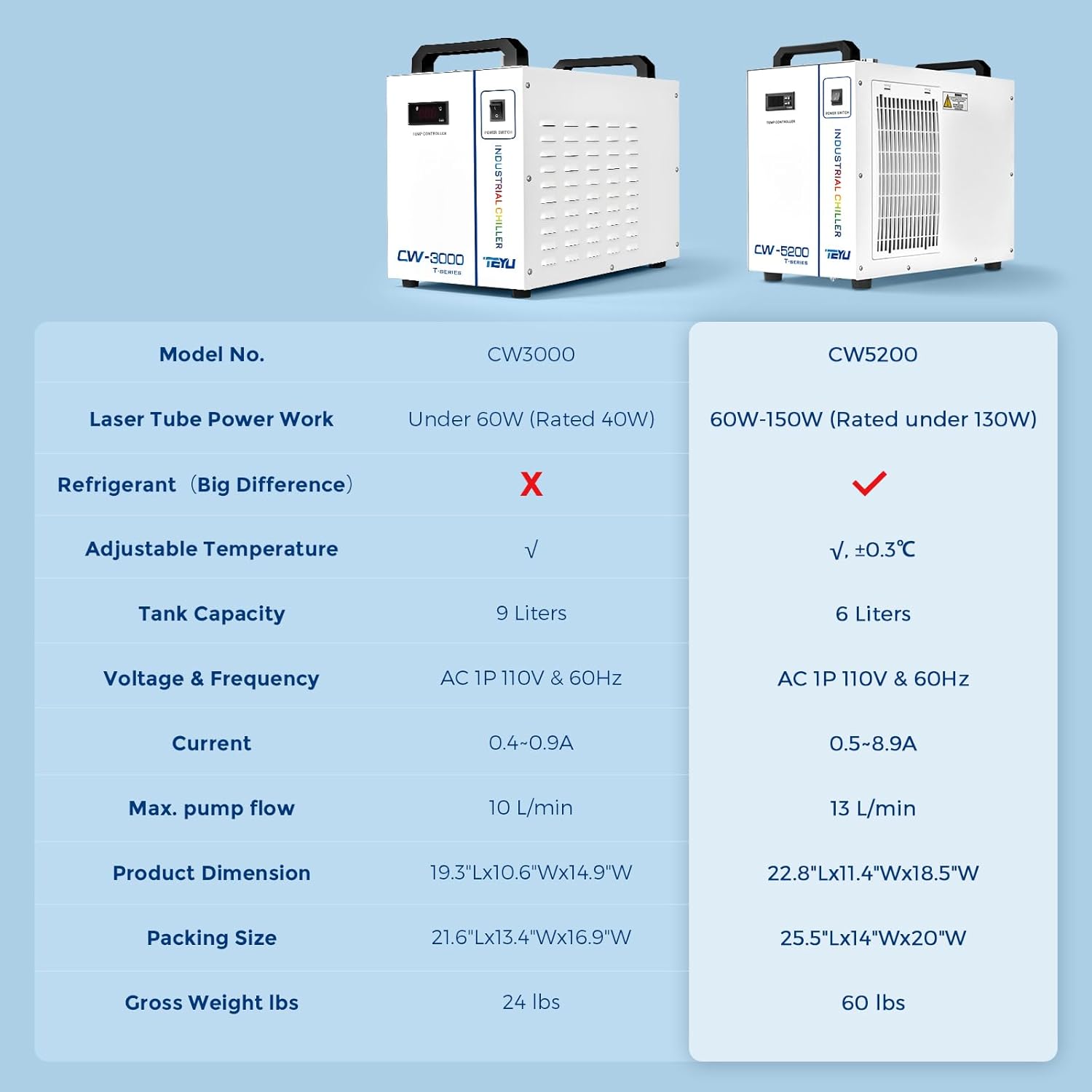 Cloudray CW-5200 water chiller worth it,should I buy Cloudray CW-5200,Cloudray CW-5200 vs alternatives,Cloudray CW-5200 pros cons,best laser engraver water chiller,Cloudray CW-5200 worth buying unboxing and complete package contents