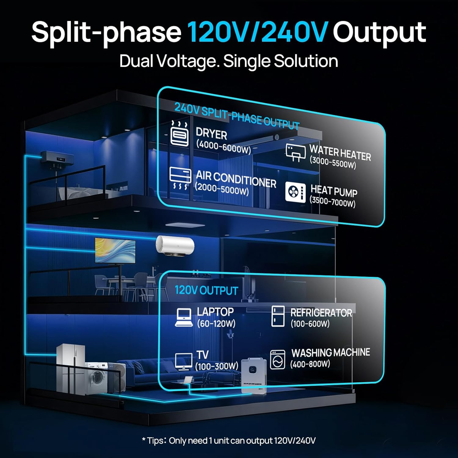 ECO-WORTHY 10000W inverter worth buying,ECO-WORTHY 10KW inverter pros cons,best 48V off-grid inverter,ECO-WORTHY inverter vs alternatives,should I buy ECO-WORTHY 10000W,ECO-WORTHY 10KW inverter honest performance testing and real-world results