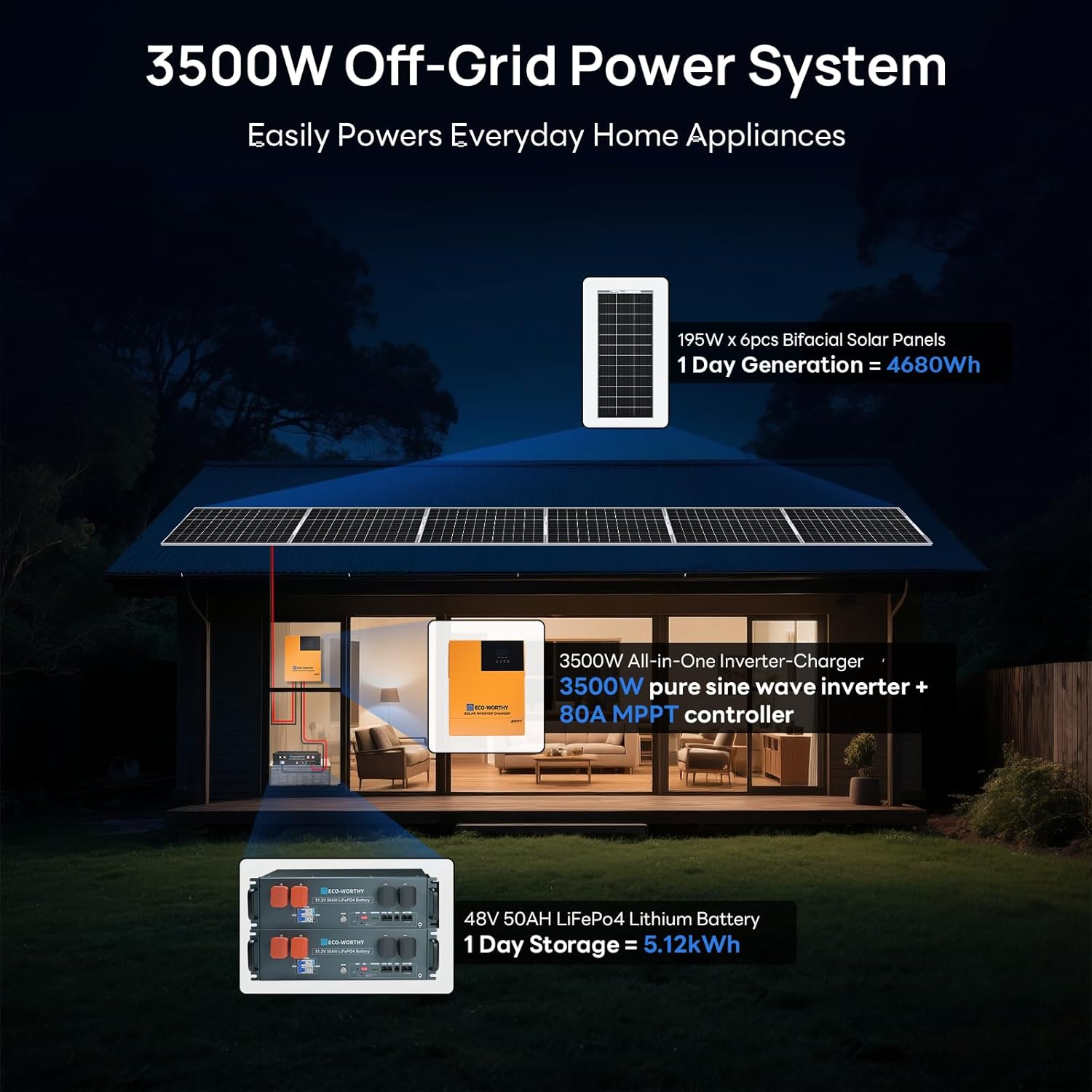 Reviews - ECO-WORTHY 48V Solar System Worth It? Honest Pros & Cons ECO-WORTHY 48V solar system worth it,ECO-WORTHY 48V solar kit pros cons,best 48V off-grid solar system,should I buy ECO-WORTHY solar kit,ECO-WORTHY 1200W solar system honest,ECO-WORTHY vs other solar kits unboxing and complete package contents