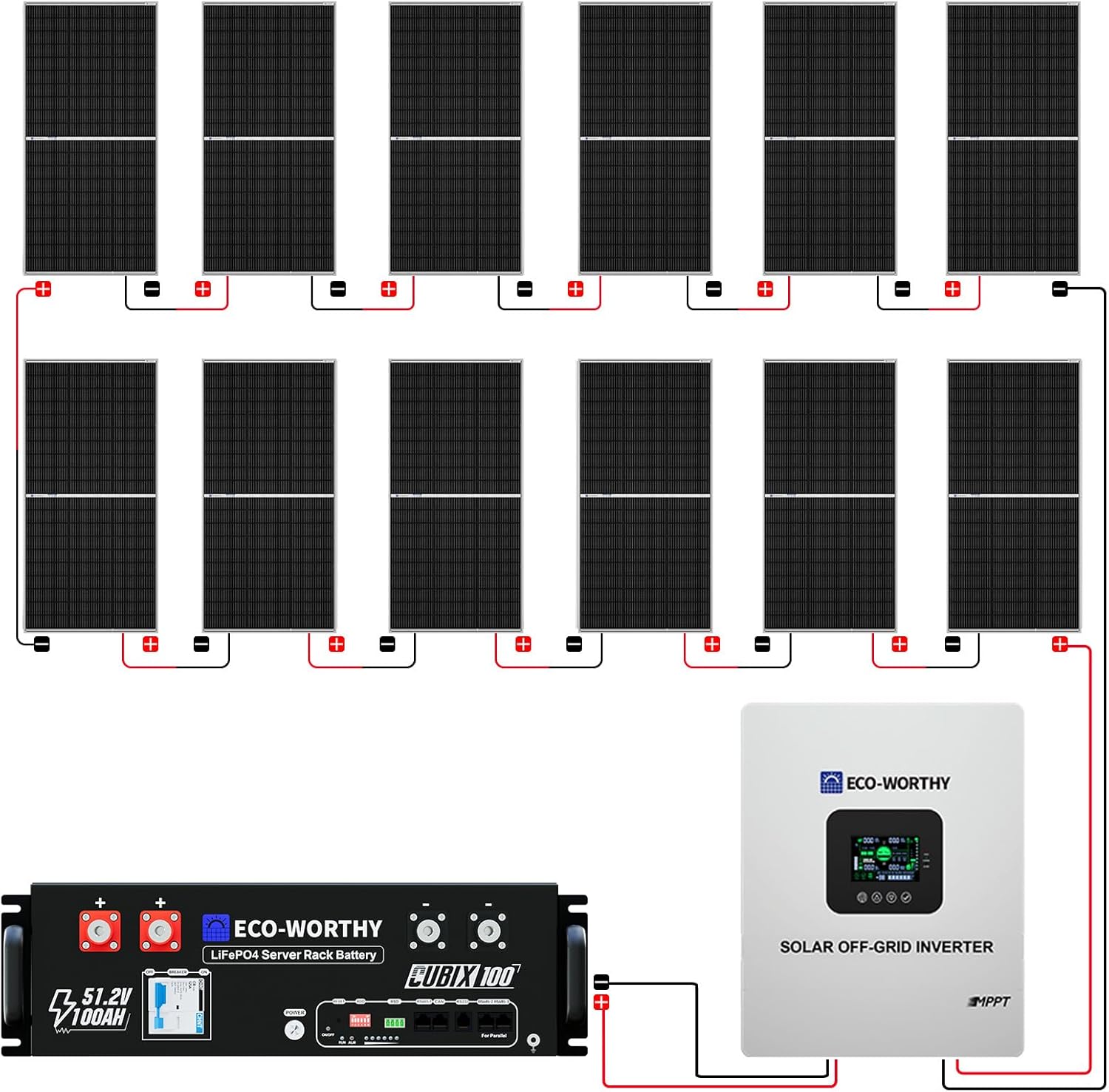 ECO-WORTHY 5KW solar kit worth it,ECO-WORTHY 5KW solar system pros cons,should I buy ECO-WORTHY solar kit,ECO-WORTHY vs other solar kits,best off grid solar system complete kit,ECO-WORTHY 5KW honest assessment unboxing and complete package contents