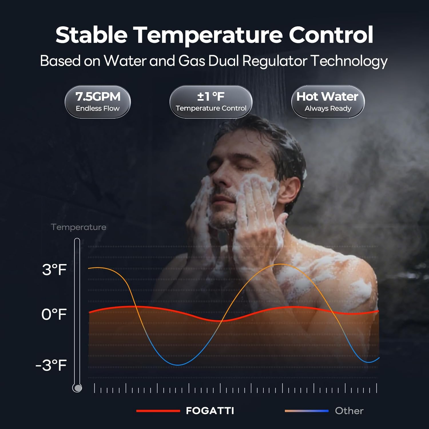 FOGATTI tankless water heater worth it,should I buy a FOGATTI tankless water heater,FOGATTI InstaGas Comfort pros cons,FOGATTI vs other tankless water heaters,best natural gas tankless water heater,FOGATTI water heater worth buying performance testing and real-world results