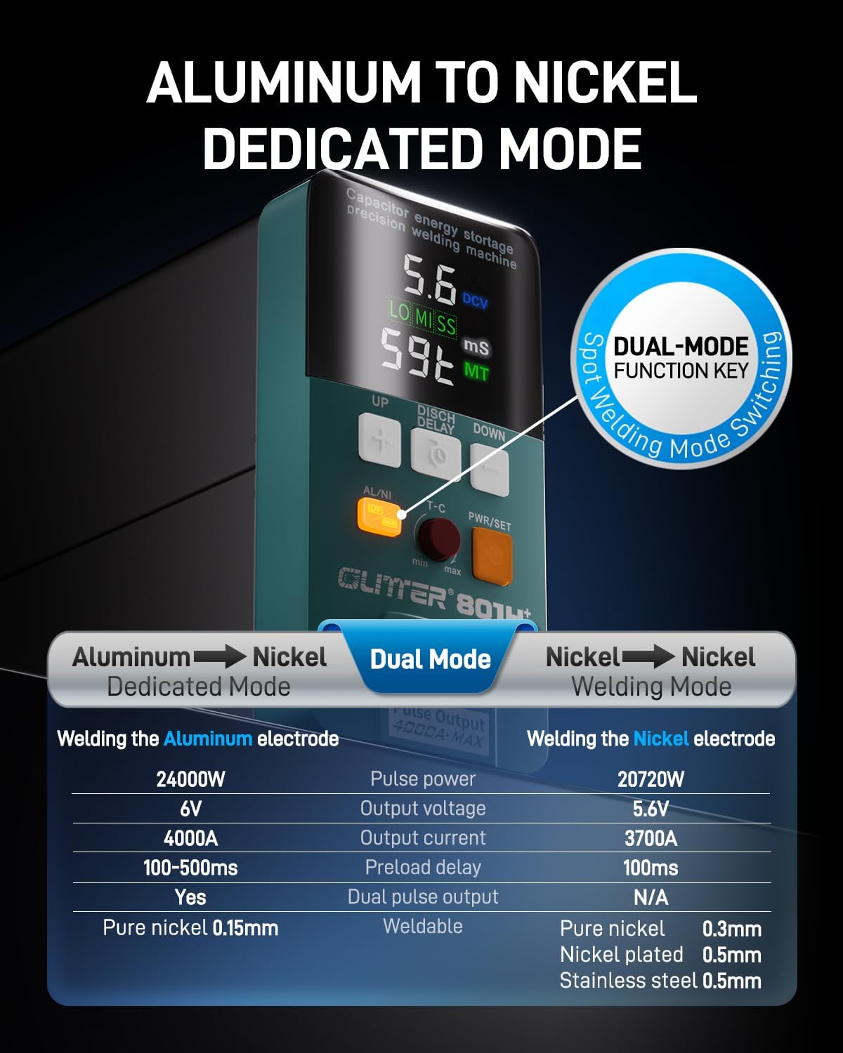 GLITTER 801H+ spot welder worth it,should I buy the GLITTER 801H+,GLITTER 801H+ vs other welders,GLITTER 801H+ pros cons,best spot welder for 18650 batteries,GLITTER 801H+ honest assessment performance testing and real-world results