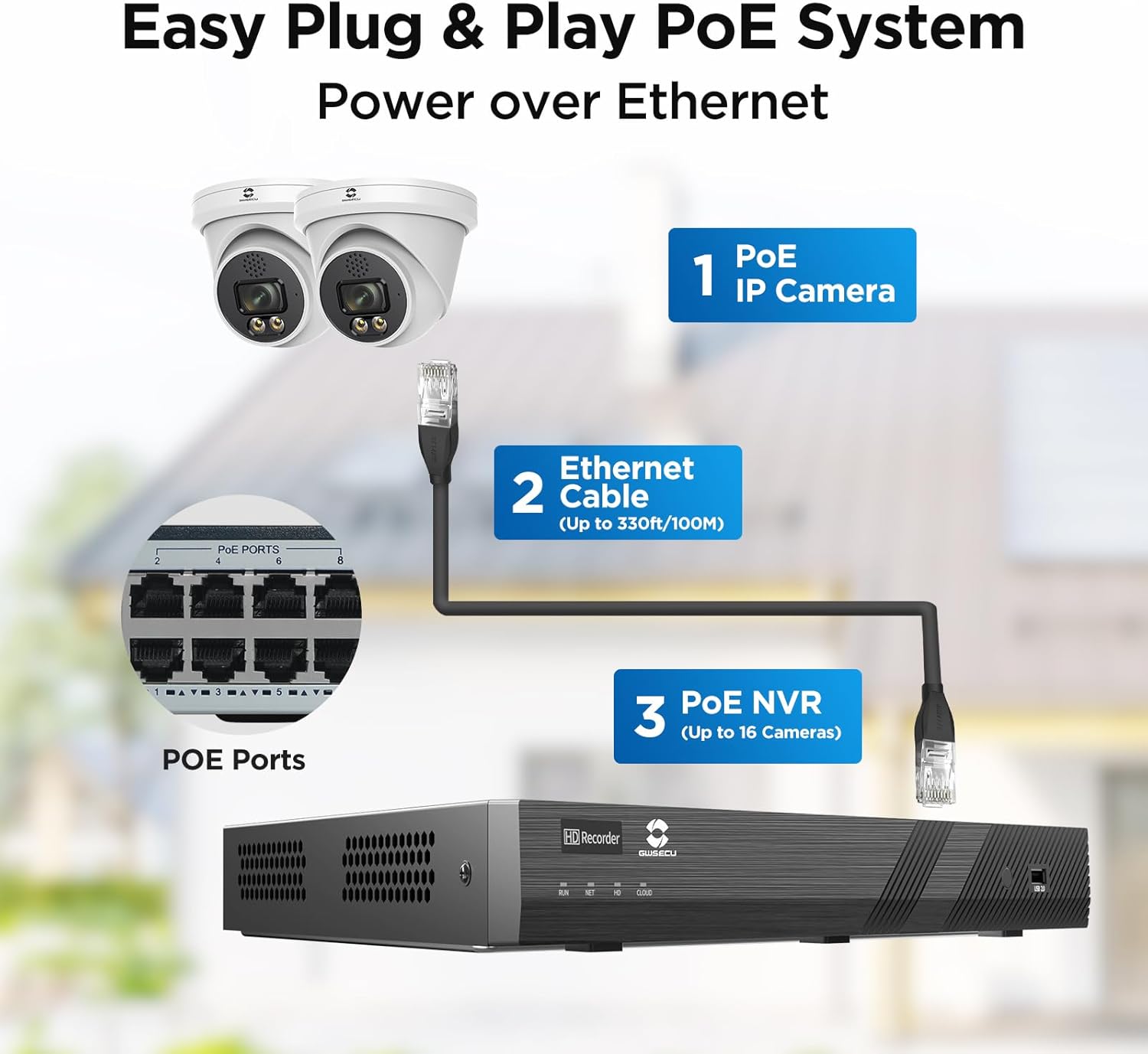 GWSECU 16 channel security camera system worth it,GWSECU 5MP PoE system pros cons,best 16 channel PoE security system,should I buy GWSECU security cameras,GWSECU vs other security systems,GWSECU AI human detection performance unboxing and complete package contents