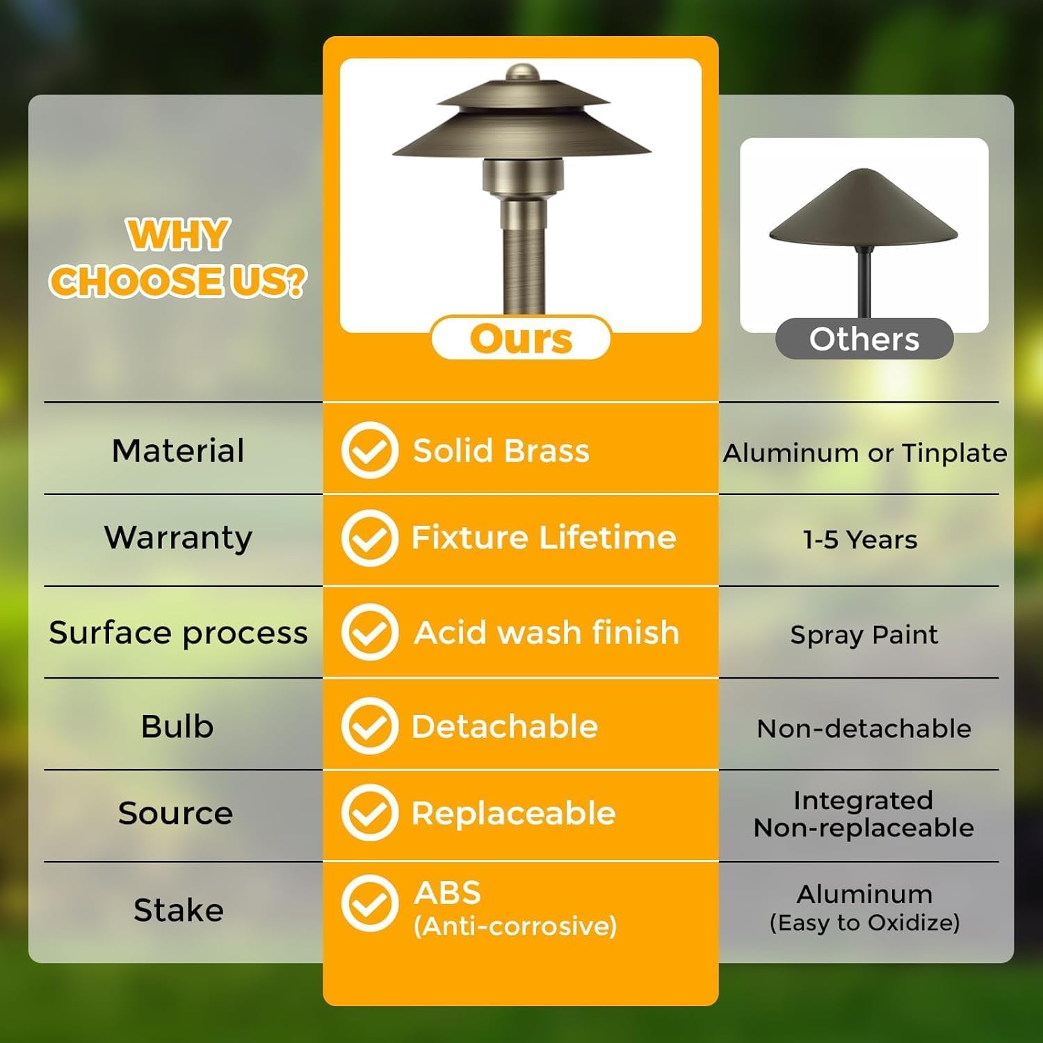 Gardencoin brass path lights worth it,should I buy Gardencoin path lights,Gardencoin vs other landscape lighting,Gardencoin brass path lights pros cons,best low voltage pathway lights,Gardencoin path lights honest assessment performance testing and real-world results