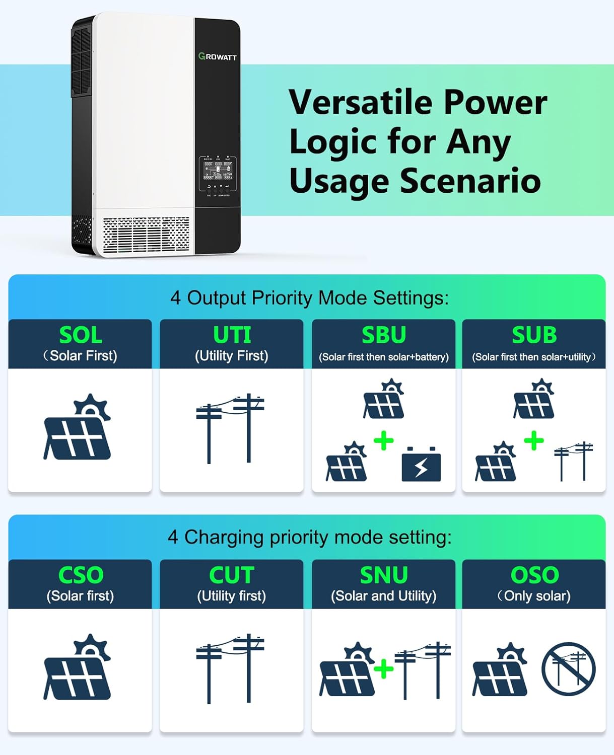 Step-by-step guide for Growatt SPF 3500TL worth buying,should I buy Growatt SPF 3500TL,Growatt 3500W inverter pros cons,best off-grid solar inverter,Growatt SPF 3500TL vs alternatives,Growatt inverter honest analysis - complete tutorial