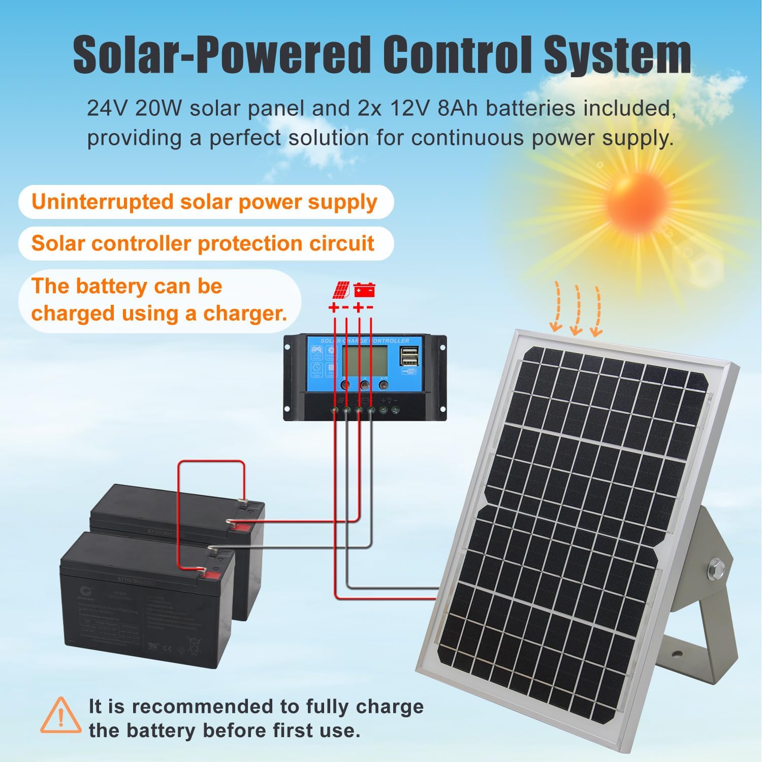 Gyxel C025 solar gate opener worth it,should I buy Gyxel C025,Gyxel C025 vs other solar openers,Gyxel C025 pros cons,best solar gate opener kit,Gyxel C025 worth buying performance testing and real-world results