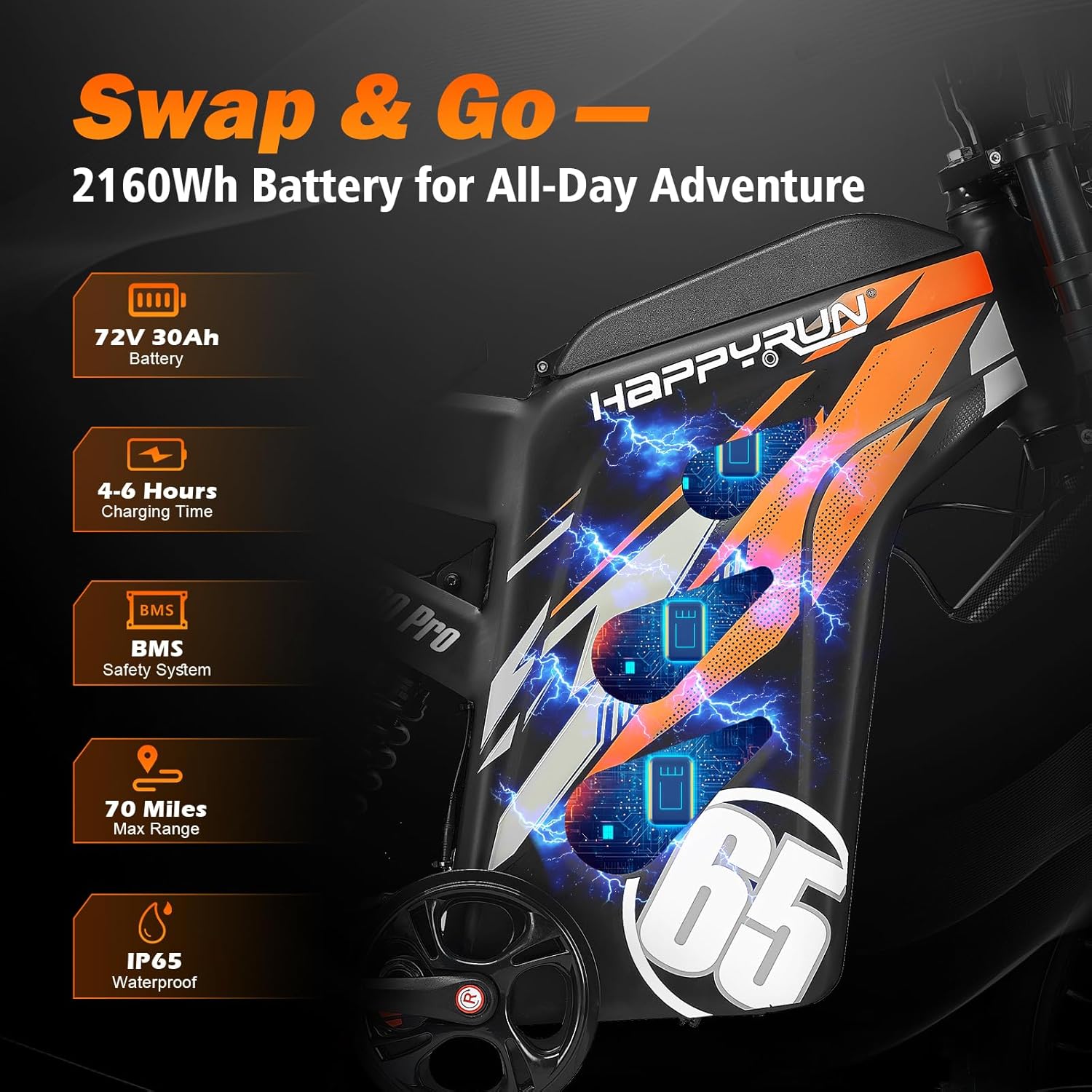 Step-by-step guide for HAPPYRUN G300 Pro worth buying,should I buy HAPPYRUN G300 Pro,HAPPYRUN G300 Pro pros cons,HAPPYRUN G300 Pro vs Sur Ron,best electric dirt bike for adults,HAPPYRUN G300 Pro honest opinion - complete tutorial